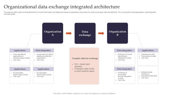 Organizational Data Exchange Integrated Architecture Topics PDF Organizational Data Exchange Integrated Architecture Topics PDF