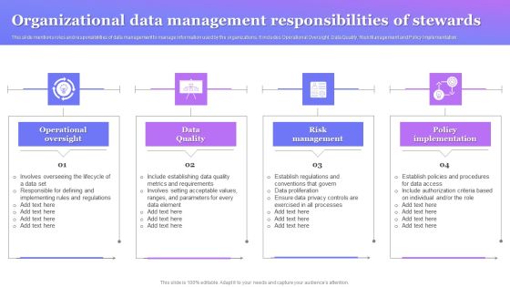 Organizational Data Management Responsibilities Of Stewards Guidelines PDF Organizational Data Management Responsibilities Of Stewards Guidelines PDF