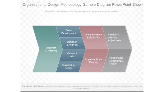 Organizational Design Methodology Sample Diagram Powerpoint Show