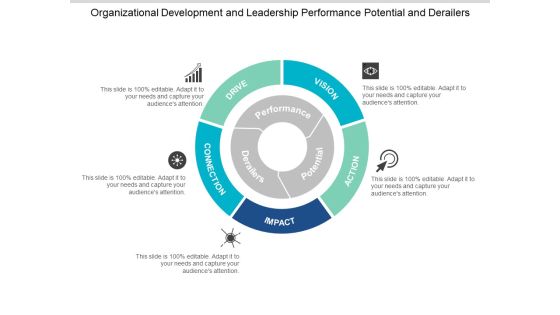 Organizational Development And Leadership Performance Potential And Derailers Ppt PowerPoint Presentation Gallery Inspiration