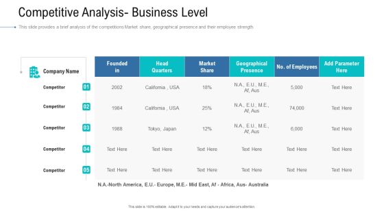 Organizational Development And Promotional Plan Competitive Analysis Business Level Topics PDF Organizational Development And Promotional Plan Competitive Analysis Business Level Topics PDF