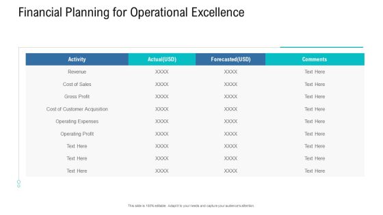 Organizational Development And Promotional Plan Financial Planning For Operational Excellence Background PDF