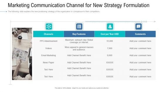 Organizational Development And Promotional Plan Marketing Communication Channel For New Strategy Formulation Brochure PDF