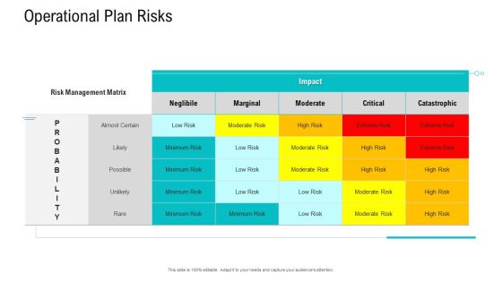 Organizational Development And Promotional Plan Operational Plan Risks Slides PDF Organizational Development And Promotional Plan Operational Plan Risks Slides PDF