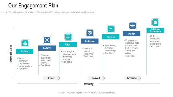 Organizational Development And Promotional Plan Our Engagement Plan Mockup PDF