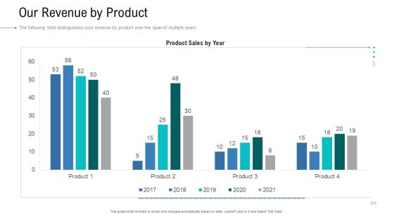 Organizational Development And Promotional Plan Our Revenue By Product Icons PDF Organizational Development And Promotional Plan Our Revenue By Product Icons PDF