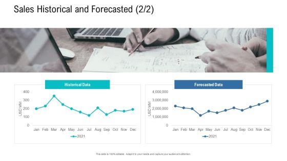 Organizational Development And Promotional Plan Sales Historical And Forecasted Data Slides PDF Organizational Development And Promotional Plan Sales Historical And Forecasted Data Slides PDF