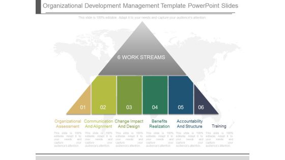 Organizational Development Management Template Powerpoint Slides Organizational Development Management Template Powerpoint Slides
