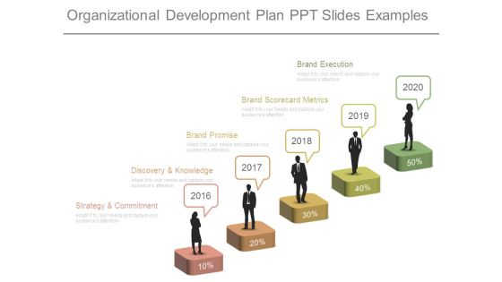 Organizational Development Plan Ppt Slides Examples Organizational Development Plan Ppt Slides Examples