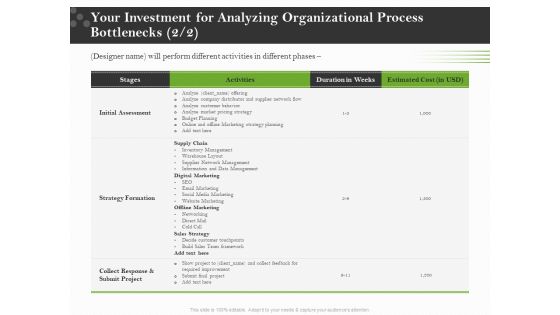 Organizational Development Your Investment For Analyzing Organizational Process Bottlenecks Information PDF Organizational Development Your Investment For Analyzing Organizational Process Bottlenecks Information PDF