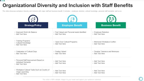 Organizational Diversity And Inclusion With Staff Benefits Rules PDF