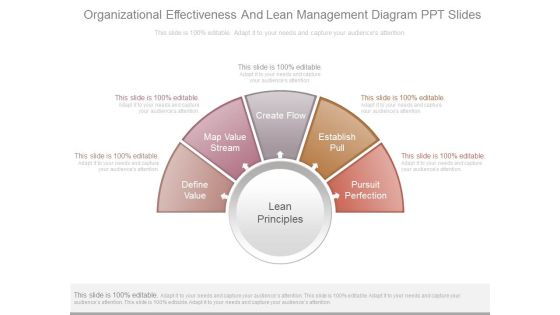 Organizational Effectiveness And Lean Management Diagram Ppt Slides Organizational Effectiveness And Lean Management Diagram Ppt Slides