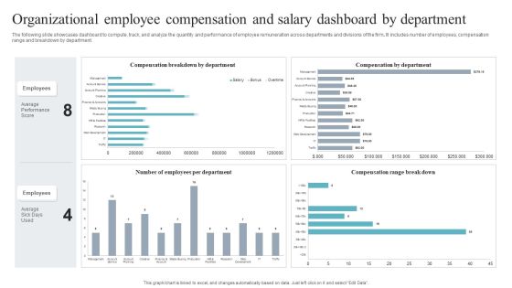 Organizational Employee Compensation And Salary Dashboard By Department Sample PDF Organizational Employee Compensation And Salary Dashboard By Department Sample PDF