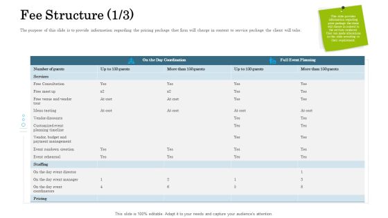 Organizational Event Management Fee Structure Services Information PDF Organizational Event Management Fee Structure Services Information PDF