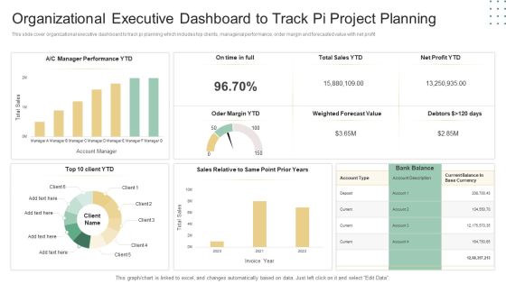 Organizational Executive Dashboard To Track Pi Project Planning Ppt Professional Background PDF Organizational Executive Dashboard To Track Pi Project Planning Ppt Professional Background PDF