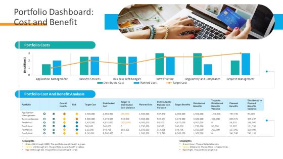 Organizational Financial Assets Assessment Portfolio Dashboard Cost And Benefit Information PDF Organizational Financial Assets Assessment Portfolio Dashboard Cost And Benefit Information PDF