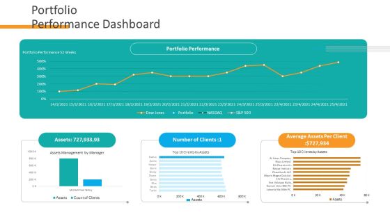 Organizational Financial Assets Assessment Portfolio Performance Dashboard Structure PDF Organizational Financial Assets Assessment Portfolio Performance Dashboard Structure PDF