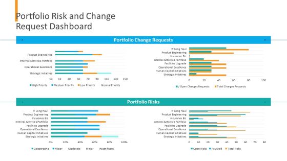 Organizational Financial Assets Assessment Portfolio Risk And Change Request Dashboard Pictures PDF Organizational Financial Assets Assessment Portfolio Risk And Change Request Dashboard Pictures PDF