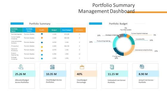 Organizational Financial Assets Assessment Portfolio Summary Management Dashboard Topics PDF