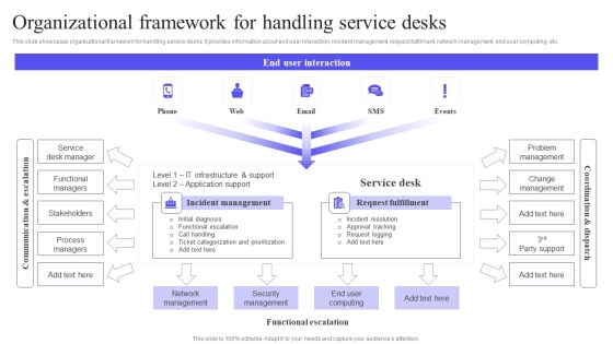 Organizational Framework For Handling Service Desks Microsoft PDF Organizational Framework For Handling Service Desks Microsoft PDF