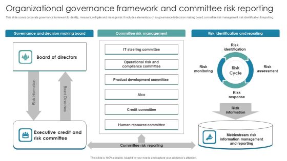 Organizational Governance Framework And Committee Risk Reporting Formats PDF Organizational Governance Framework And Committee Risk Reporting Formats PDF