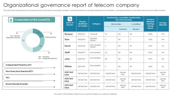Organizational Governance Report Of Telecom Company Topics PDF Organizational Governance Report Of Telecom Company Topics PDF