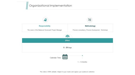 Organizational Implementation Effort Ppt PowerPoint Presentation File Display Organizational Implementation Effort Ppt PowerPoint Presentation File Display