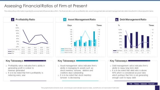 Organizational Issue Resolution Tool Assessing Financial Ratios Of Firm At Present Template PDF Organizational Issue Resolution Tool Assessing Financial Ratios Of Firm At Present Template PDF