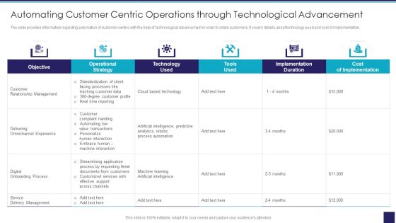 Organizational Issue Resolution Tool Automating Customer Centric Icons PDF Organizational Issue Resolution Tool Automating Customer Centric Icons PDF