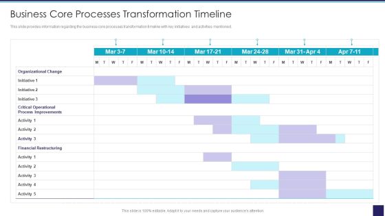 Organizational Issue Resolution Tool Business Core Processes Transformation Timeline Designs PDF Organizational Issue Resolution Tool Business Core Processes Transformation Timeline Designs PDF