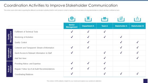 Organizational Issue Resolution Tool Coordination Activities To Improve Stakeholder Communication Demonstration PDF Organizational Issue Resolution Tool Coordination Activities To Improve Stakeholder Communication Demonstration PDF