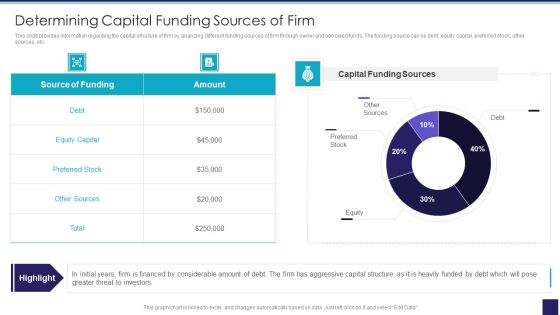 Organizational Issue Resolution Tool Determining Capital Funding Sources Of Firm Diagrams PDF Organizational Issue Resolution Tool Determining Capital Funding Sources Of Firm Diagrams PDF