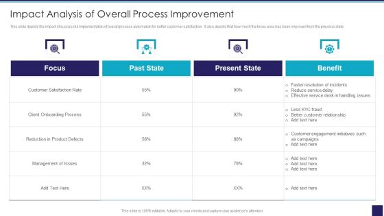 Organizational Issue Resolution Tool Impact Analysis Of Overall Process Improvement Pictures PDF Organizational Issue Resolution Tool Impact Analysis Of Overall Process Improvement Pictures PDF