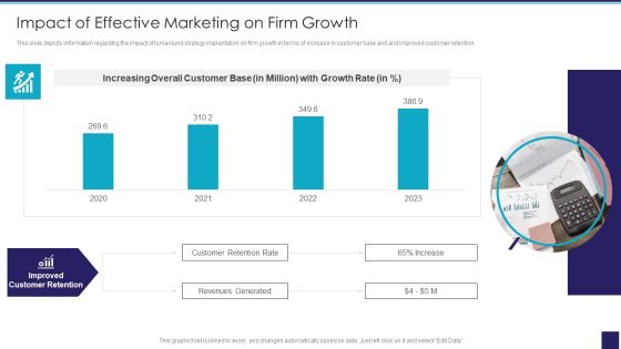 Organizational Issue Resolution Tool Impact Of Effective Marketing On Firm Growth Demonstration PDF Organizational Issue Resolution Tool Impact Of Effective Marketing On Firm Growth Demonstration PDF