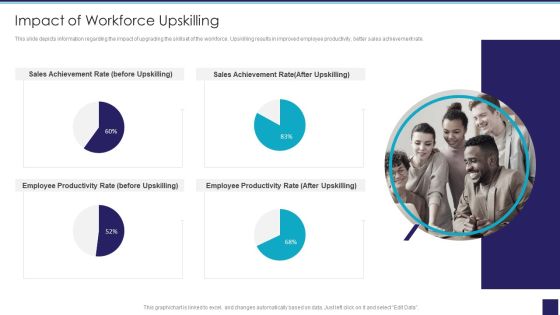 Organizational Issue Resolution Tool Impact Of Workforce Upskilling Formats PDF