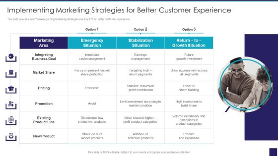 Organizational Issue Resolution Tool Implementing Marketing Strategies For Better Customer Experience Portrait PDF Organizational Issue Resolution Tool Implementing Marketing Strategies For Better Customer Experience Portrait PDF