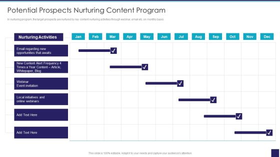 Organizational Issue Resolution Tool Potential Prospects Nurturing Content Program Summary PDF Organizational Issue Resolution Tool Potential Prospects Nurturing Content Program Summary PDF