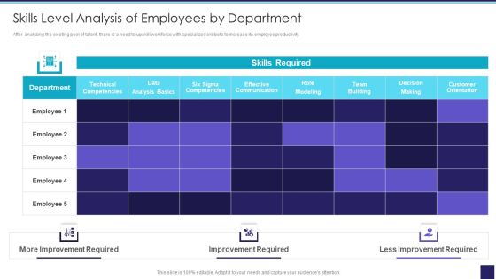 Organizational Issue Resolution Tool Skills Level Analysis Of Employees By Department Microsoft PDF