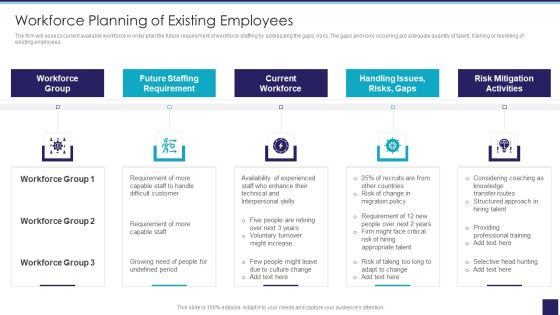 Organizational Issue Resolution Tool Workforce Planning Of Existing Employees Ideas PDF Organizational Issue Resolution Tool Workforce Planning Of Existing Employees Ideas PDF
