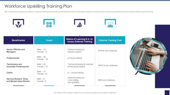 Organizational Issue Resolution Tool Workforce Upskilling Training Plan Demonstration PDF Organizational Issue Resolution Tool Workforce Upskilling Training Plan Demonstration PDF