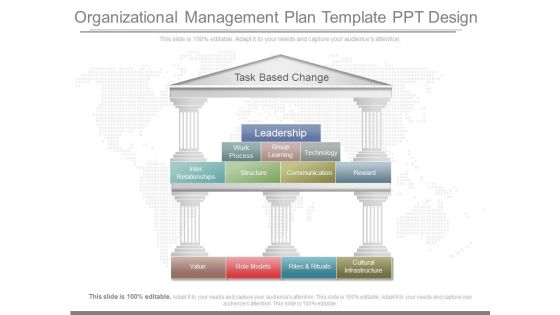 Organizational Management Plan Template Ppt Design