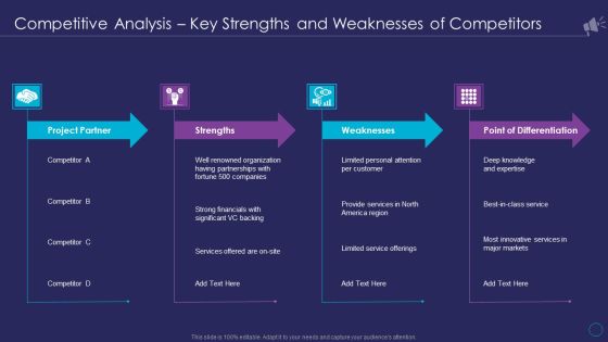 Organizational Marketing Playbook Competitive Analysis Key Strengths And Weaknesses Of Competitors Graphics PDF Organizational Marketing Playbook Competitive Analysis Key Strengths And Weaknesses Of Competitors Graphics PDF