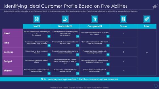 Organizational Marketing Playbook Identifying Ideal Customer Profile Based On Five Abilities Ideas PDF Organizational Marketing Playbook Identifying Ideal Customer Profile Based On Five Abilities Ideas PDF