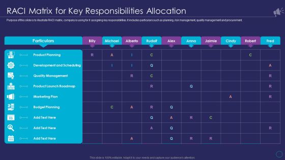 Organizational Marketing Playbook RACI Matrix For Key Responsibilities Allocation Rules PDF Organizational Marketing Playbook RACI Matrix For Key Responsibilities Allocation Rules PDF