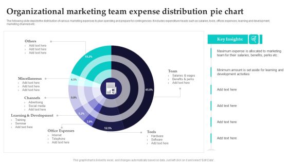 Organizational Marketing Team Expense Distribution Pie Chart Infographics PDF Organizational Marketing Team Expense Distribution Pie Chart Infographics PDF