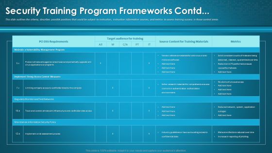 Organizational Network Awareness Staff Learning Security Training Program Frameworks Contd Formats PDF