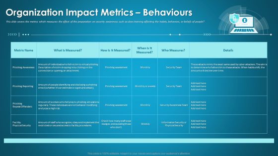 Organizational Network Security Awareness Staff Learning Organization Impact Metrics Behaviours Portrait PDF Organizational Network Security Awareness Staff Learning Organization Impact Metrics Behaviours Portrait PDF