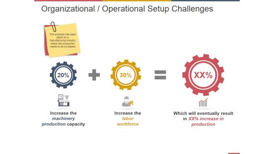 Organizational Operational Setup Challenges Ppt PowerPoint Presentation Infographic Template Outline Organizational Operational Setup Challenges Ppt PowerPoint Presentation Infographic Template Outline