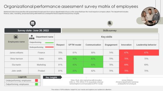 Organizational Performance Assessment Survey Matrix Of Employees Elements PDF Organizational Performance Assessment Survey Matrix Of Employees Elements PDF