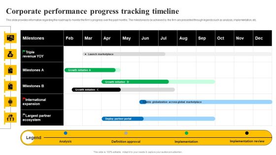 Organizational Plan Overview Corporate Performance Progress Tracking Timeline Background PDF Organizational Plan Overview Corporate Performance Progress Tracking Timeline Background PDF